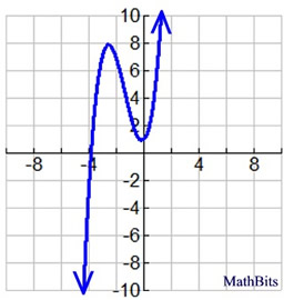 matchgrapha