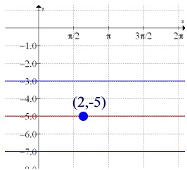 stepgraphdot