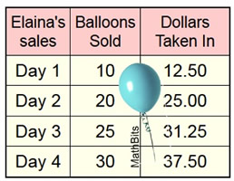 balloonTable