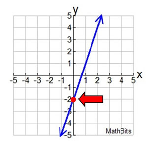 graphred