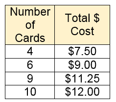 cardchart