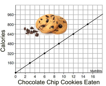 cccookie