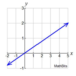 cpgraph6