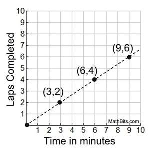 lapgraph