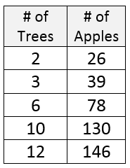 table4a