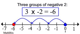 numberlineM3