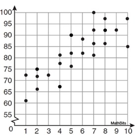 scatterplot1