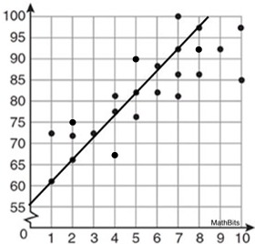 scatterplot1dd