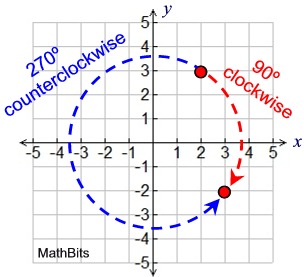 clockcounter