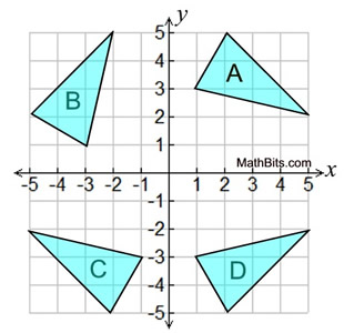 rotgraph2