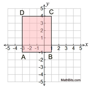 rotgraph5